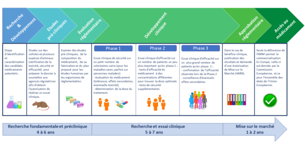 Études & Essais Cliniques - Association Française Ataxie De Friedreich